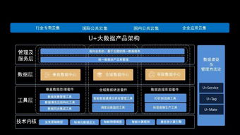 構建數字中國·賦能產業升級——產業大數據政府培訓課程體系與大數據服務方案
