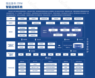 服務案例 | XDC+賦能橫店東磁5G智能制造數字化工廠 大數據服務