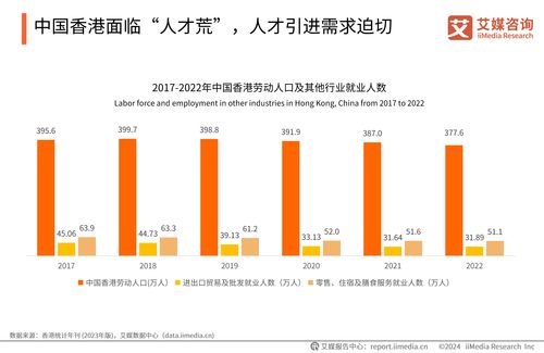2024年中國(guó)香港身份規(guī)劃服務(wù)市場(chǎng)發(fā)展研究報(bào)告 社會(huì)經(jīng)濟(jì)咨詢服務(wù)視角
